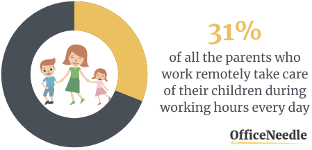 Working from home childcare